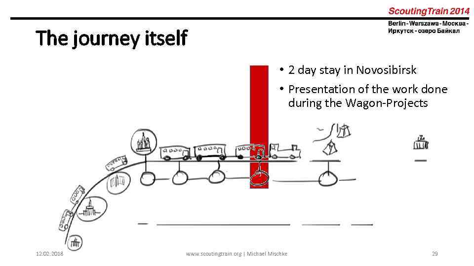 The journey itself • 2 day stay in Novosibirsk • Presentation of the work