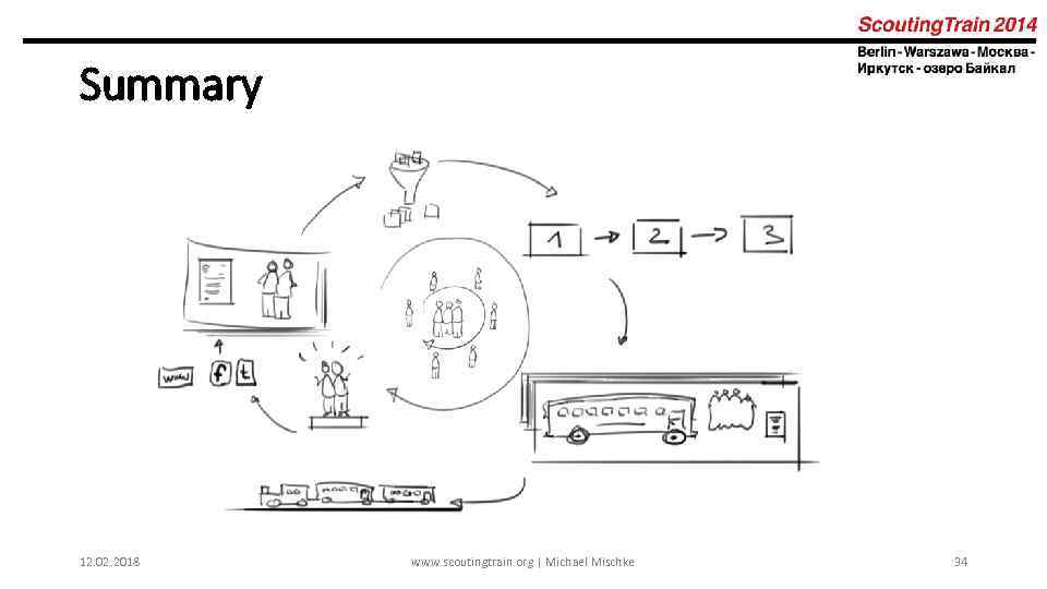 Summary 12. 02. 2018 www. scoutingtrain. org | Michael Mischke 34 