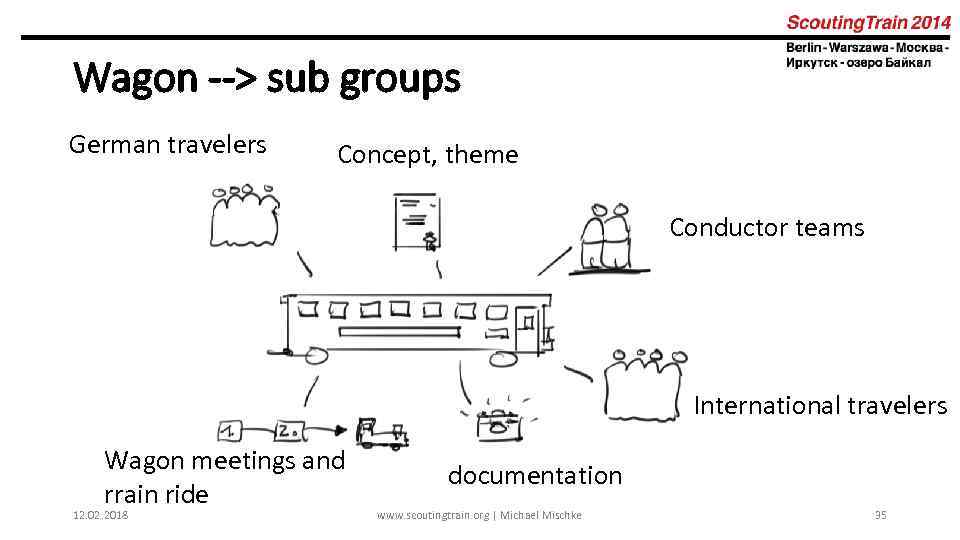 Wagon --> sub groups German travelers Concept, theme Conductor teams International travelers Wagon meetings