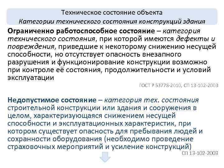  Техническое состояние объекта Категории технического состояния конструкций здания Ограниченно работоспособное состояние – категория