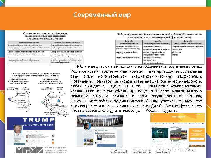 Современный мир Публичная дипломатия пополнилась общением в социальных сетях. Родился новый термин — «твипломаси»