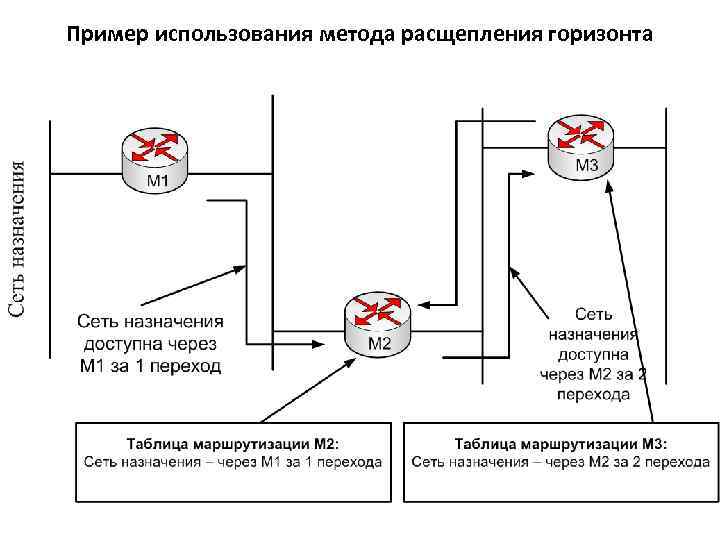 Пример использования метода расщепления горизонта 