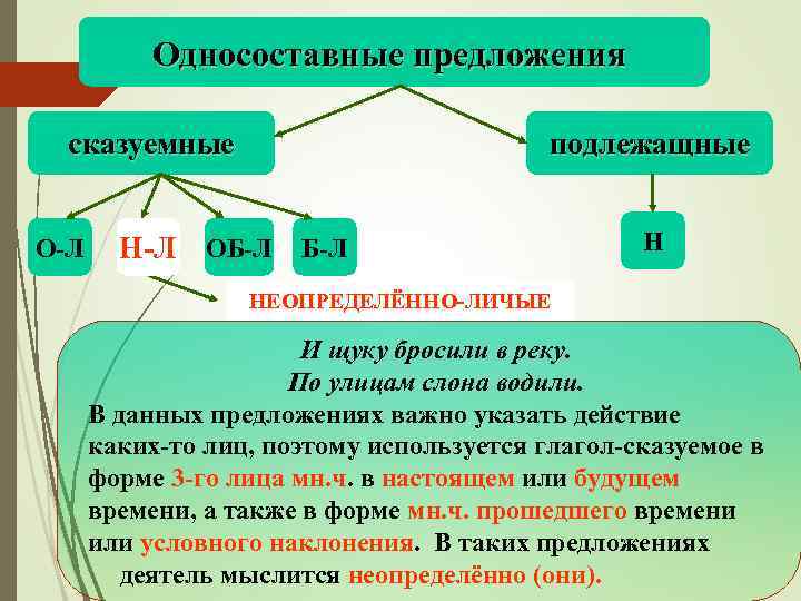 Односоставные предложения сказуемные О-Л подлежащные Н-Л Об-Л Н-Л ОБ-Л Н НЕОПРЕДЕЛЁННО-ЛИЧЫЕ И щуку бросили