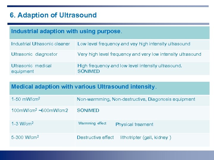 6. Adaption of Ultrasound Industrial adaption with using purpose. Industrial Ultrasonic cleaner Low level