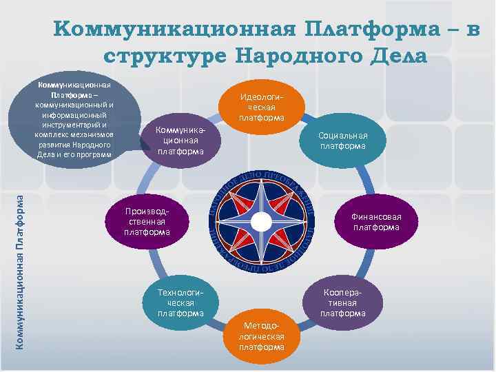 Коммуникационная Платформа – в структуре Народного Дела Коммуникационная Платформа – коммуникационный и информационный инструментарий