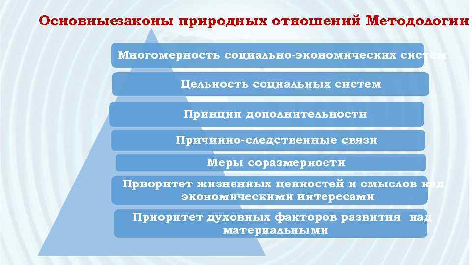 Основныезаконы природных отношений Методологии Многомерность социально-экономических систем Цельность социальных систем Принцип дополнительности Причинно-следственные связи