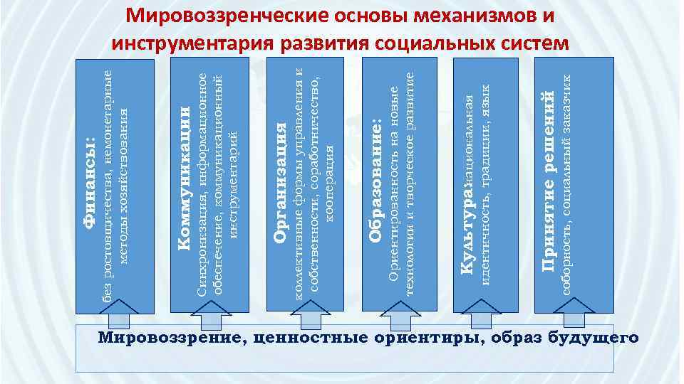 соборность, социальный заказчик Принятие решений : идентичность, традиции, язык Культура: национальная Ориентированность на новые