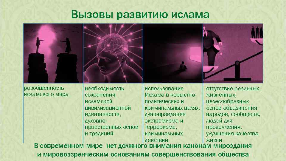 Вызовы развитию ислама разобщенность исламского мира необходимость сохранения исламской цивилизационной идентичности, духовнонравственных основ и