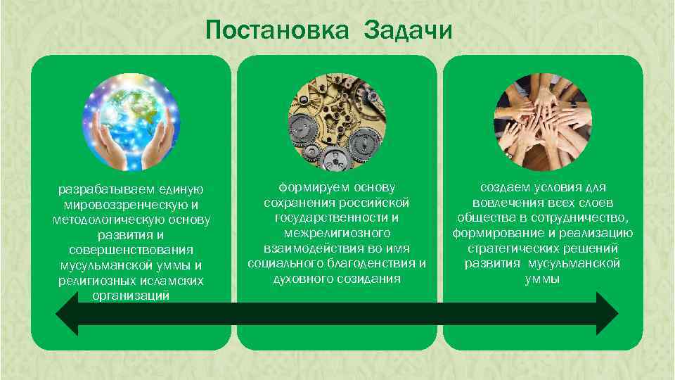 Постановка Задачи разрабатываем единую мировоззренческую и методологическую основу развития и совершенствования мусульманской уммы и