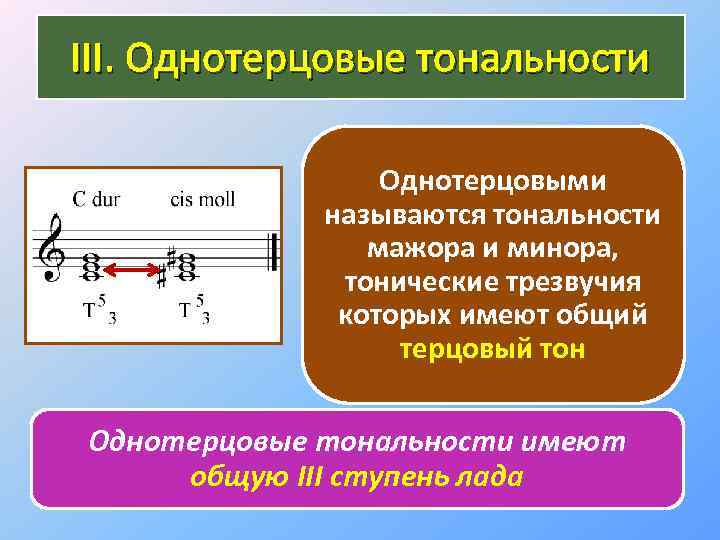 III. Однотерцовые тональности Однотерцовыми называются тональности мажора и минора, тонические трезвучия которых имеют общий