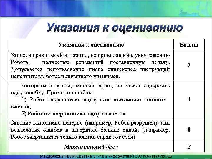 Указания к оцениванию Баллы Записан правильный алгоритм, не приводящий к уничтожению Робота, полностью решающий