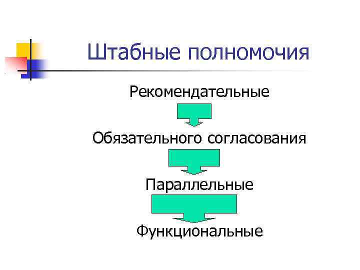 Обязательные согласования. Штабные полномочия. Функциональные полномочия в организации. Линейные штабные функциональные полномочия. Отличие линейных и штабных полномочий.