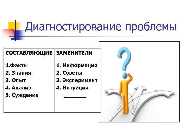 Составляющие проблемы. Знания опыт интуиция. Информация знания опыт интуиция. Информация знания опыт стратегия интуиция картинка.