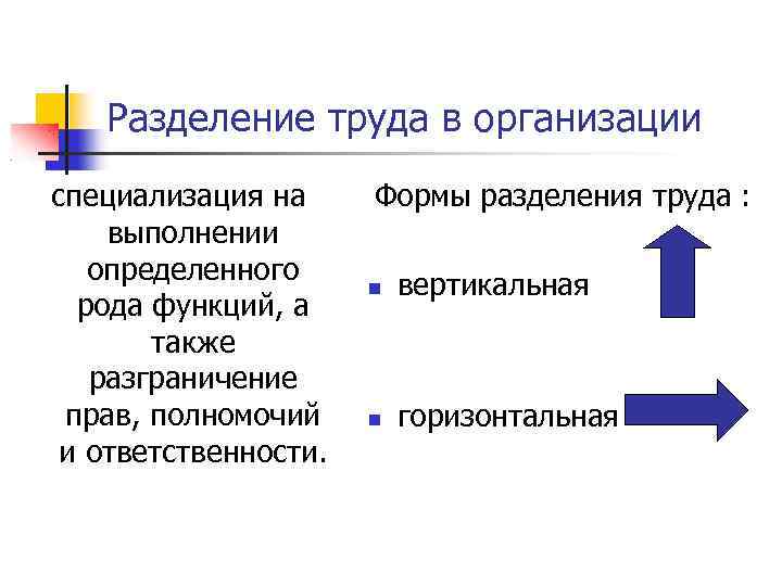 Разделение труда. Разделение труда в организации менеджмент. Формы разделения труда на предприятии. Разделение труда специализация и кооперация. Виды специализации труда.