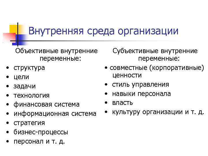 Внутренняя среда организации • • • Объективные внутренние переменные: структура цели задачи технология финансовая