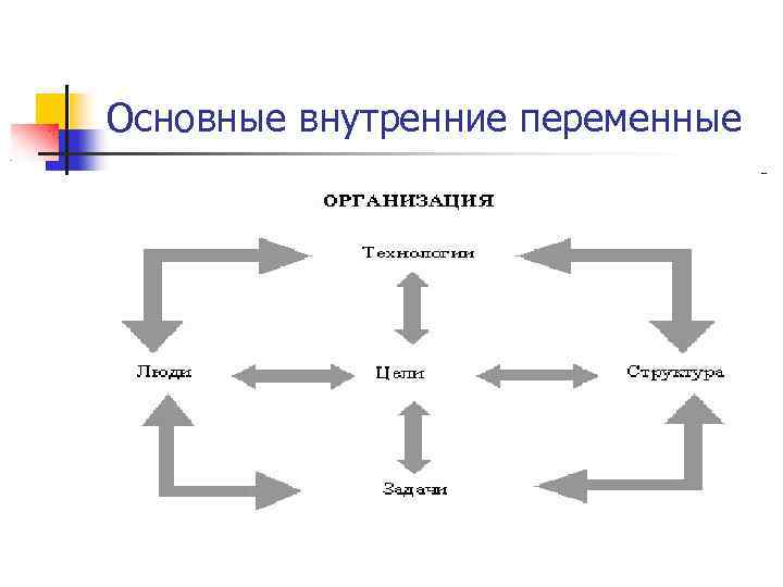 Основные внутренние переменные 