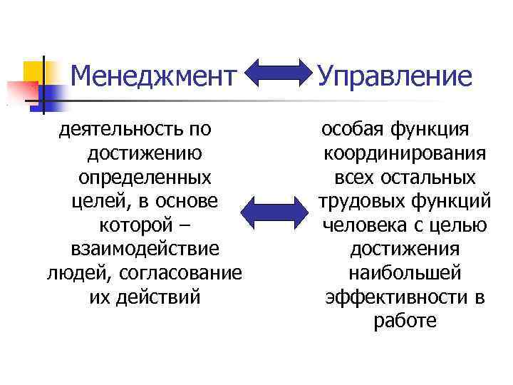 Менеджмент деятельность по достижению определенных целей, в основе которой – взаимодействие людей, согласование их