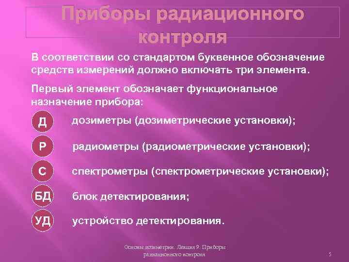 Приборы радиационного контроля В соответствии со стандартом буквенное обозначение средств измерений должно включать три
