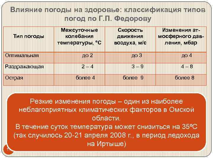 Два типа погоды хорошая и отличная