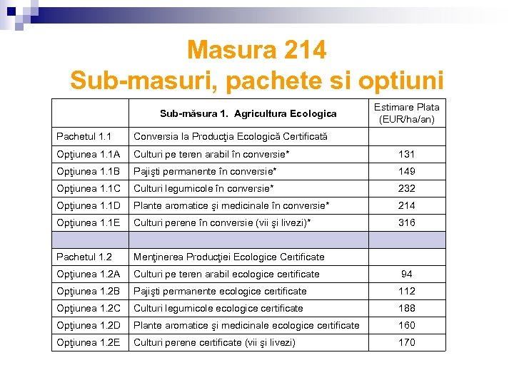 Masura 214 Sub-masuri, pachete si optiuni Sub-măsura 1. Agricultura Ecologica Estimare Plata (EUR/ha/an) Pachetul