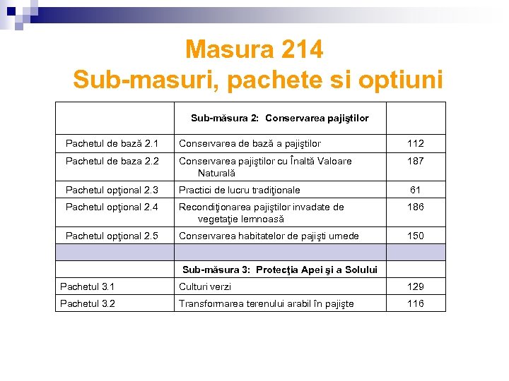 Masura 214 Sub-masuri, pachete si optiuni Sub-măsura 2: Conservarea pajiştilor Pachetul de bază 2.