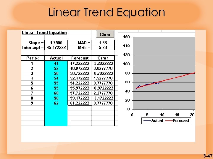 Linear Trend Equation 3 -47 