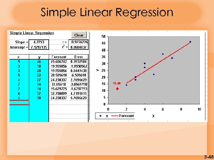Simple Linear Regression 3 -48 