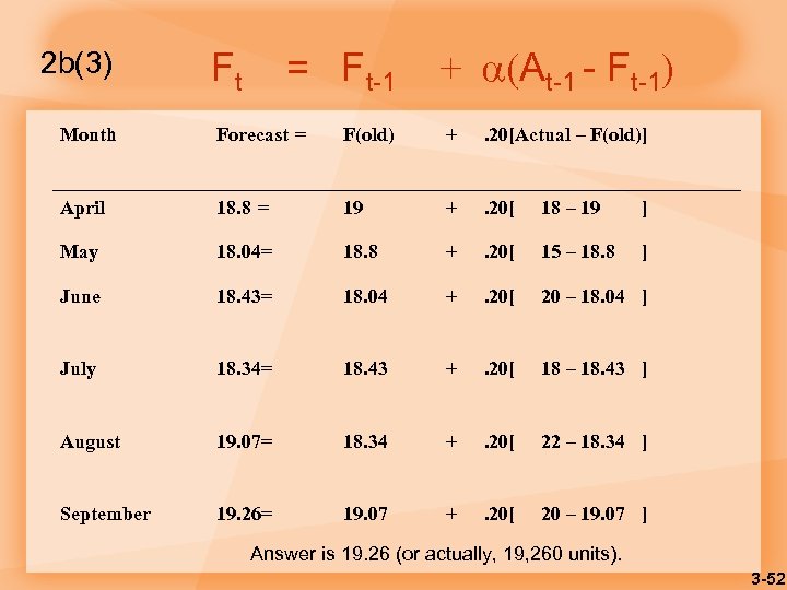 2 b(3) Ft = Ft-1 + (At-1 - Ft-1) Month Forecast = F(old) +