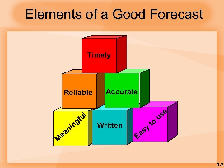 Elements of a Good Forecast Timely Reliable ul M e gf in an Accurate