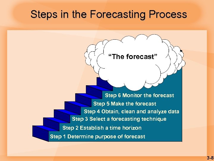 Steps in the Forecasting Process “The forecast” Step 6 Monitor the forecast Step 5