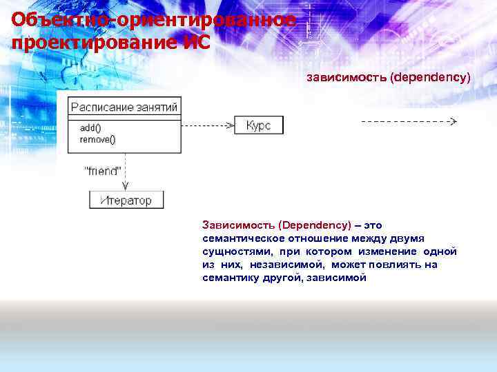Объектно-ориентированное проектирование ИС зависимость (dependency) Зависимость (Dependency) – это семантическое отношение между двумя сущностями,