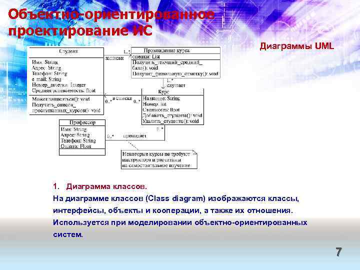 Объектно-ориентированное проектирование ИС Диаграммы UML 1. Диаграмма классов. На диаграмме классов (Class diagram) изображаются