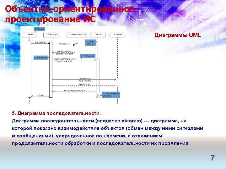 Объектно-ориентированное проектирование ИС Диаграммы UML 5. Диаграмма последовательности (sequence diagram) — диаграмма, на которой