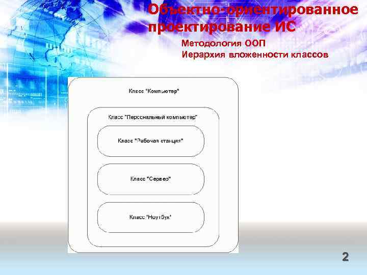 Объектно-ориентированное проектирование ИС Методология ООП Иерархия вложенности классов 2 