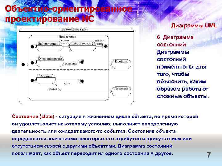 Объектно-ориентированное проектирование ИС Диаграммы UML 6. Диаграмма состояний. Диаграммы состояний применяются для того, чтобы