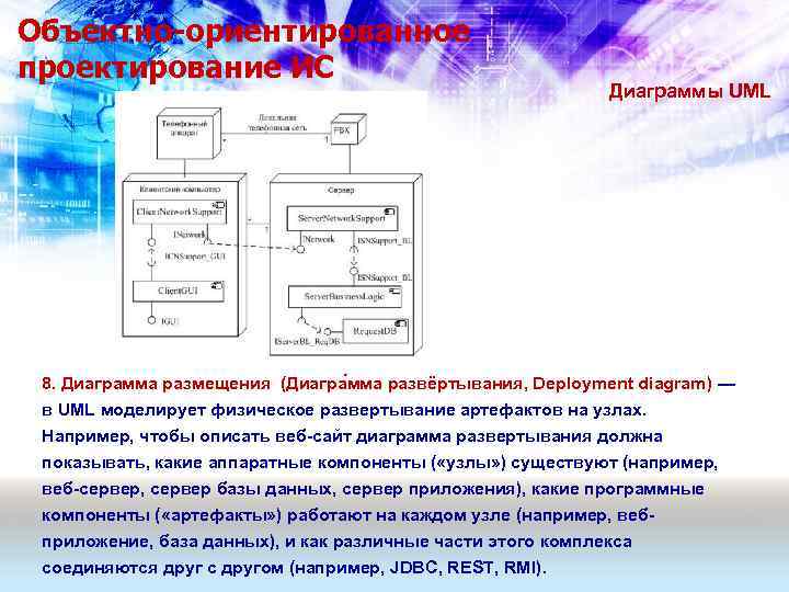Объектно-ориентированное проектирование ИС Диаграммы UML 8. Диаграмма размещения (Диагра мма развёртывания, Deployment diagram) —
