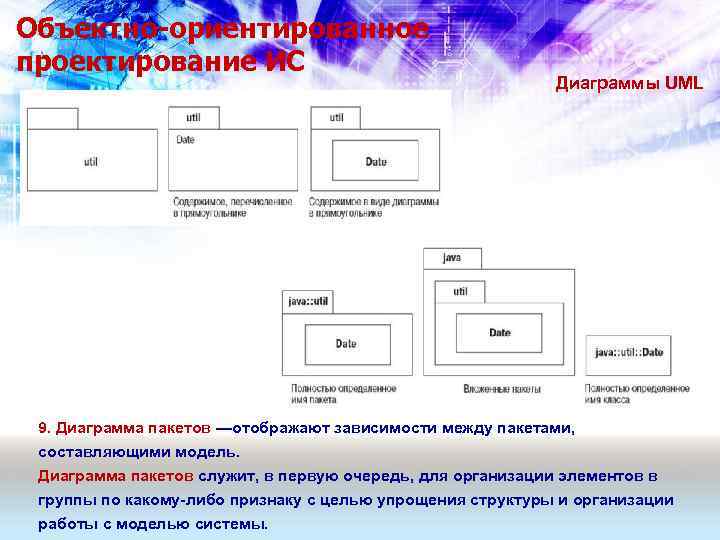 Объектно-ориентированное проектирование ИС Диаграммы UML 9. Диаграмма пакетов —отображают зависимости между пакетами, составляющими модель.