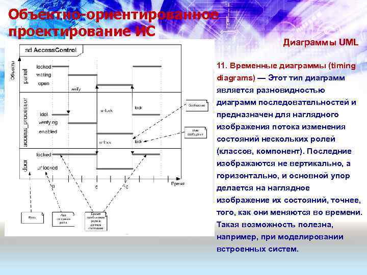 Вид диаграмм показывающих изменение состояния объекта во времени