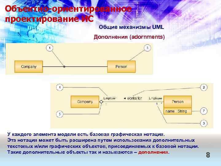 Объектно-ориентированное проектирование ИС Общие механизмы UML Дополнения (adornments) У каждого элемента модели есть базовая