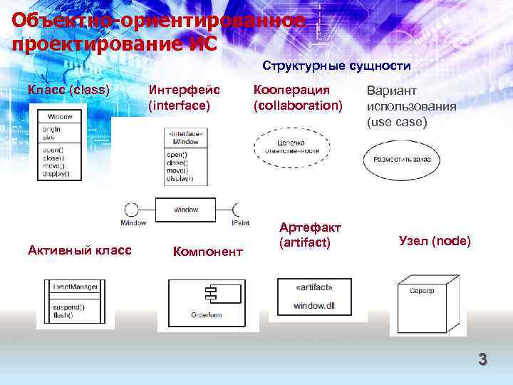 Объектно-ориентированное проектирование ИС Структурные сущности Класс (class) Активный класс Интерфейс (interface) Компонент Кооперация (сollaboration)