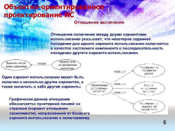 Объектно-ориентированное проектирование ИС Отношение включения между двумя вариантами использования указывает, что некоторое заданное поведение