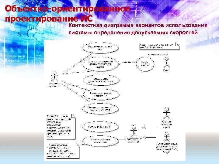 Объектно-ориентированное проектирование ИС Контекстная диаграмма вариантов использования системы определения допускаемых скоростей 