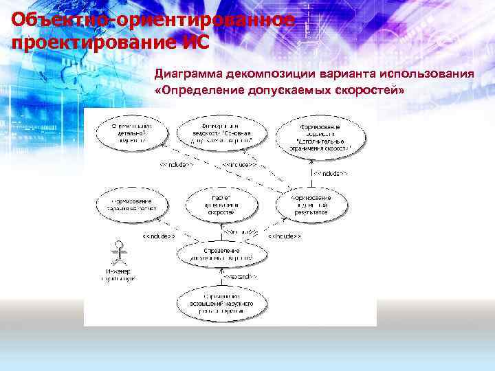 Объектно-ориентированное проектирование ИС Диаграмма декомпозиции варианта использования «Определение допускаемых скоростей» 