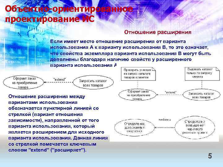 Объектно-ориентированное проектирование ИС Отношение расширения Если имеет место отношение расширения от варианта использования А
