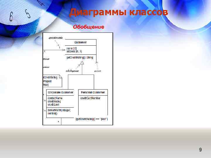 Диаграммы классов Обобщение 9 