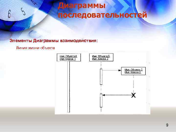 Диаграммы последовательностей Элементы Диаграммы взаимодействия: Линия жизни объекта 9 