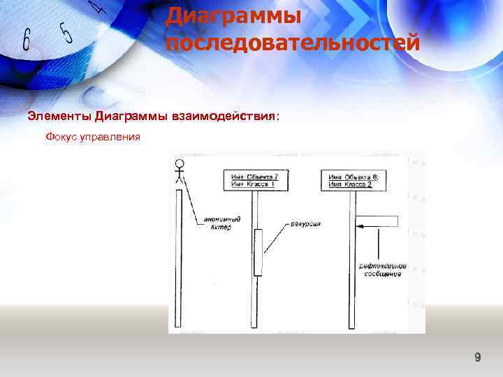 Диаграммы последовательностей Элементы Диаграммы взаимодействия: Фокус управления 9 