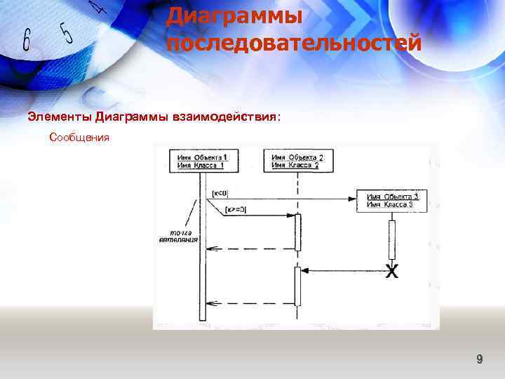 Диаграммы последовательностей Элементы Диаграммы взаимодействия: Сообщения 9 