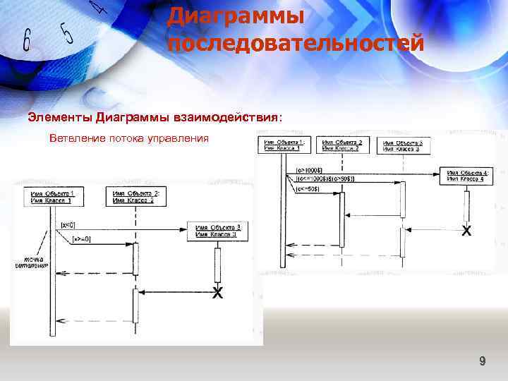 Диаграммы последовательностей Элементы Диаграммы взаимодействия: Ветвление потока управления 9 
