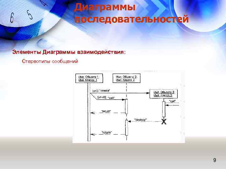Диаграммы последовательностей Элементы Диаграммы взаимодействия: Стереотипы сообщений 9 